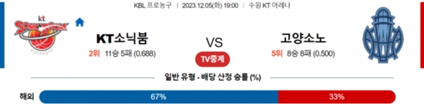 12월5일 수원 고양 스포츠분석