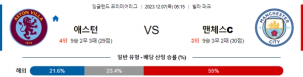 2023-12-07 애스턴빌라 대 맨시티