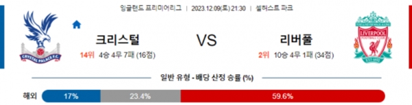 2023-12-08 팰리스 대 리버풀
