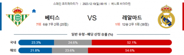 2023-12-10 베티스 대 레알마드리드