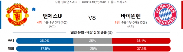 2023-12-13 유럽챔피언스리그 맨유 vs 바이언