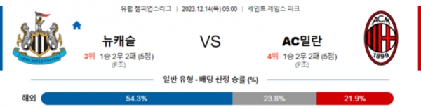 2023-12-14 뉴캐슬 vs AC밀란