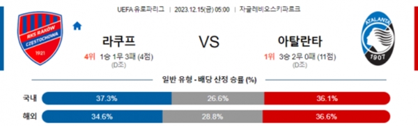 2023-12-14 라코프 vs 아탈란타 스포츠분석