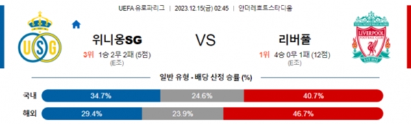 2023-12-14 UEFA유로파리그 생질루아스 vs 리버풀 스포츠분석