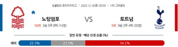 2023-12-16 노팅엄 vs 토트넘 이피엘분석