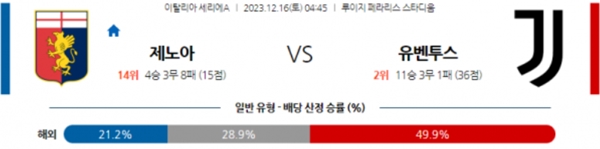 2023-12-16 제노아 vs 유벤투스 세리에분석