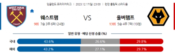 2023-12-17 이피엘분석 웨스트햄 vs 울버햄튼