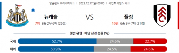 2023-12-17 뉴캐슬 vs 풀럼 이피엘분석