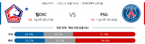 2023-12-18 릴OSC vs 파리생제르맹