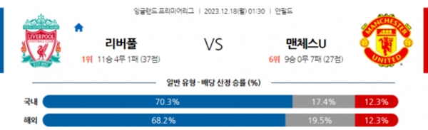 2023-12-18 리버풀 vs 맨체스터유나이티드