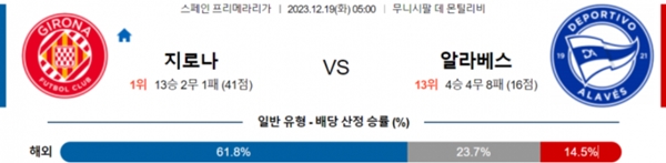 2023-12-19 지로나 vs 알라베스 라리가분