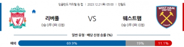 2023-12-21 리버풀 vs 웨스트햄