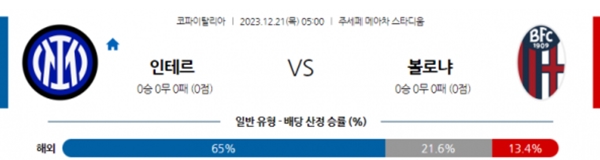 2023-12-20 인터밀란 vs 볼로냐