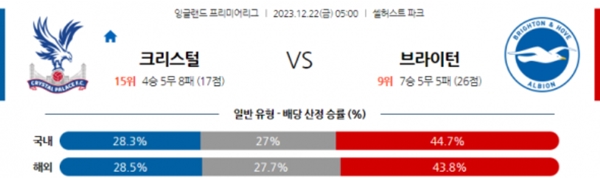 2023-12-22 크리스탈팰리스 vs 브라이턴앨비언