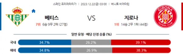 2023-12-22 레알베티스 vs 지로나FC