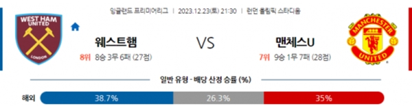 2023-12-23 웨스트햄 대 맨체스터유나이티드 이피엘