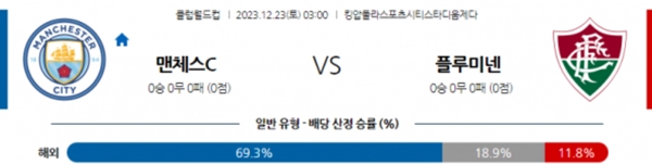 2023-12-23 맨체스터시티 대 플루미넨시 클럽월드컵