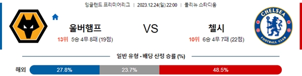 2023-12-24 울버햄프 vs 첼시