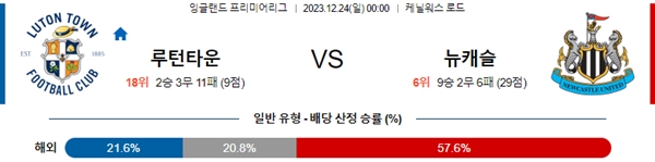 2023-12-24 루턴타운 vs 뉴캐슬