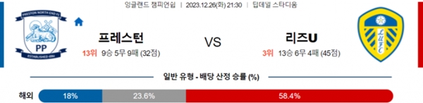 2023-12-26 프레스턴 vs 리즈