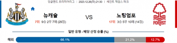 2023-12-26 뉴캐슬 vs 노팅엄