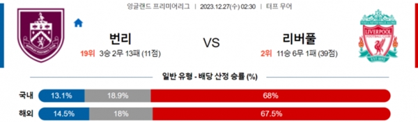 2023-12-27 번리 vs 리버풀