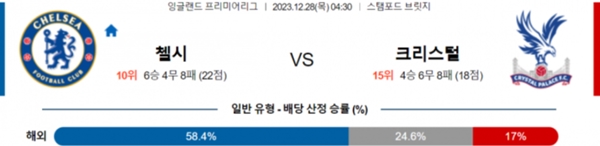 2023-12-28 첼시 vs 크리스탈팰리스