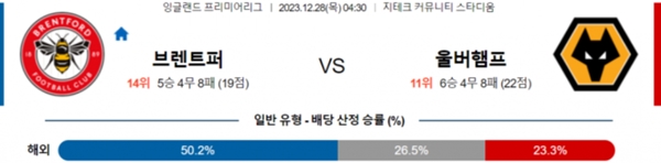 2023-12-28 브렌트퍼드 vs 울버햄튼