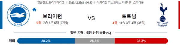 2023-12-29 브라이턴 vs 토트넘