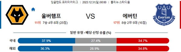 2023-12-31 울브스 vs 에버튼