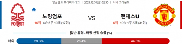 2023-12-31 노팅엄 vs 맨유