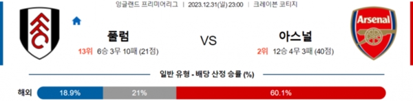 2023-12-31 풀럼 vs 아스날