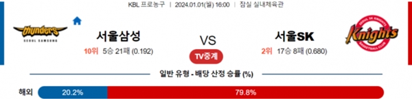 2024-01-01 서울삼성 vs 서울SK