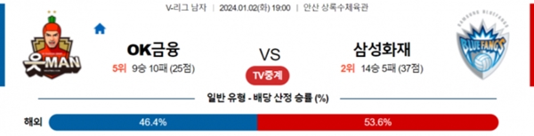 2024-01-02 OK금융그룹 vs 삼성화재