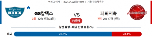 2024-01-02 GS칼텍스 vs 페퍼저축은행