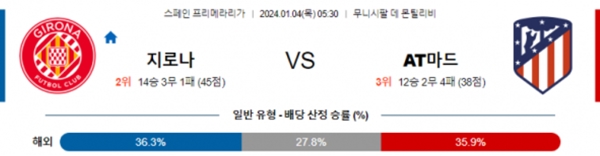 2024-01-04 지로나 vs AT마드리드