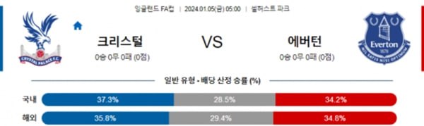 2024-01-05 크리스탈팰레스 vs 에버튼