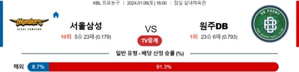 2024-01-06 서울삼성 vs 원주DB