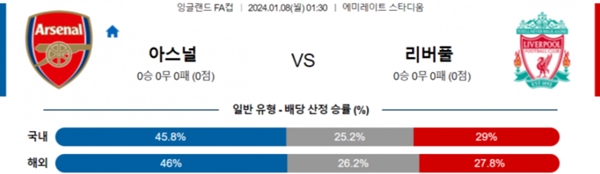 2024-01-08 아스날 vs 리버풀