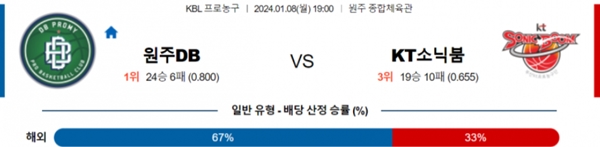 2024-01-08 원주DB vs 수원KT