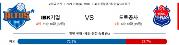 2024-01-09 IBK기업은행 vs 도로공사