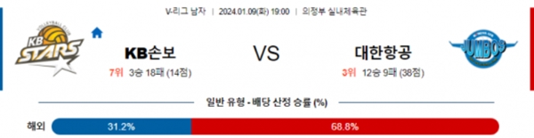 2024-01-09 KB손해보험 vs 대한항공