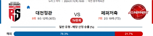 2024-01-11 대전정관장 vs 페퍼저축은행