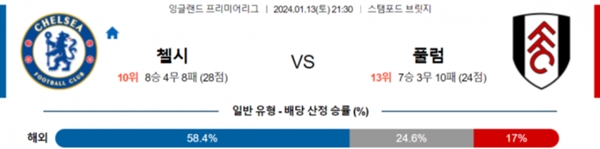 2024-01-13 첼시 vs 풀럼