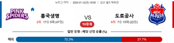 2024-01-12 흥국생명 vs 도로공사