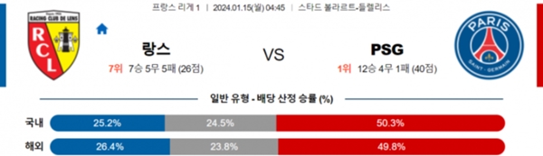 2024-01-15 RC랑스 vs 파리생제르맹