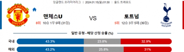 2024-01-15 맨체스터유나이티드 vs 토트넘홋스퍼