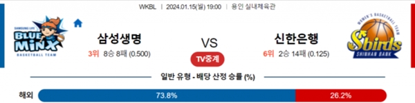 2024-01-15 삼성생명 vs 신한은행