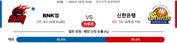 2024-01-18 BNK썸 vs 신한은행