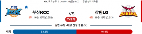 2024-01-19 부산KCC vs 창원LG